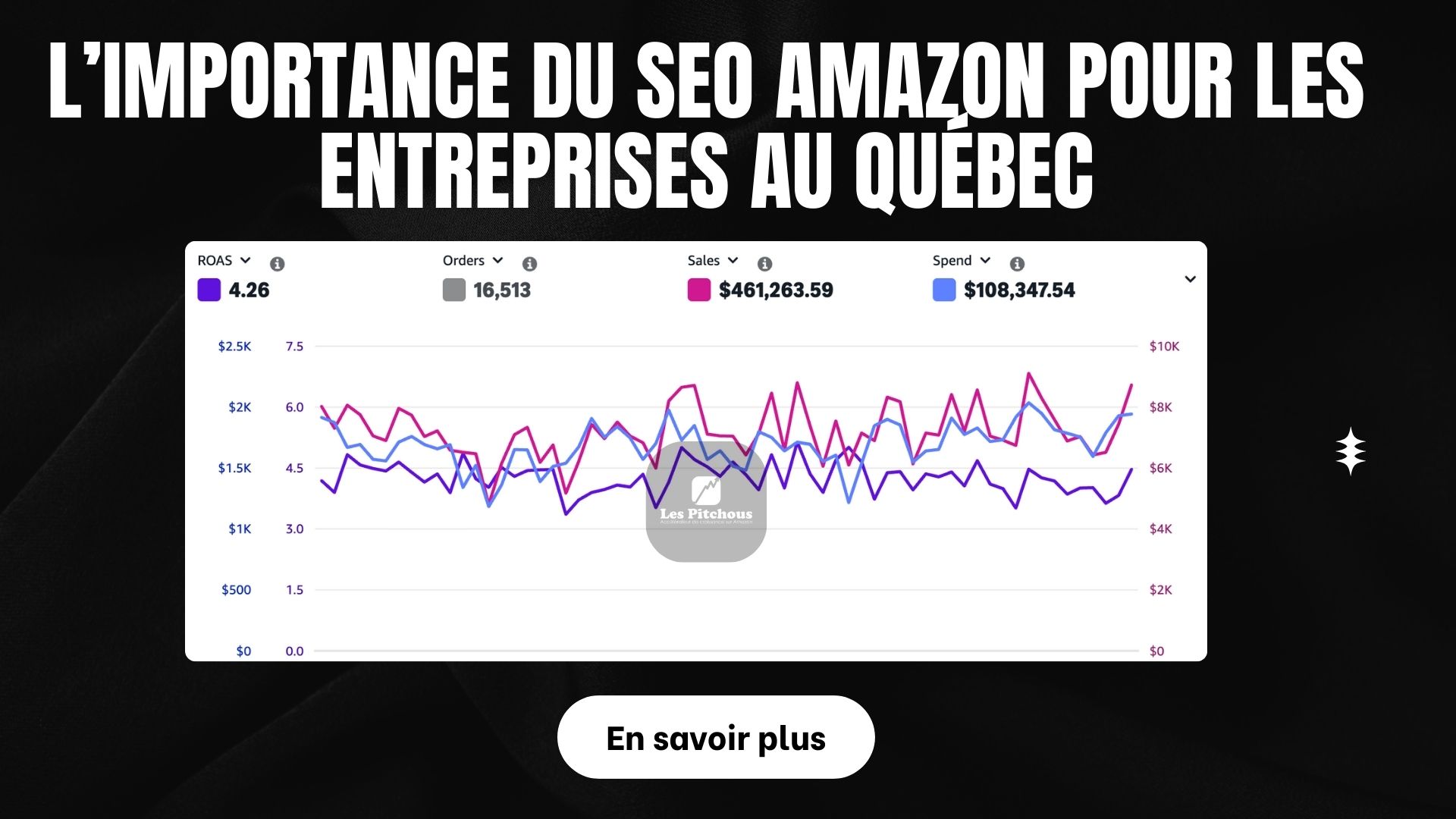 Optimiser son SEO Amazon