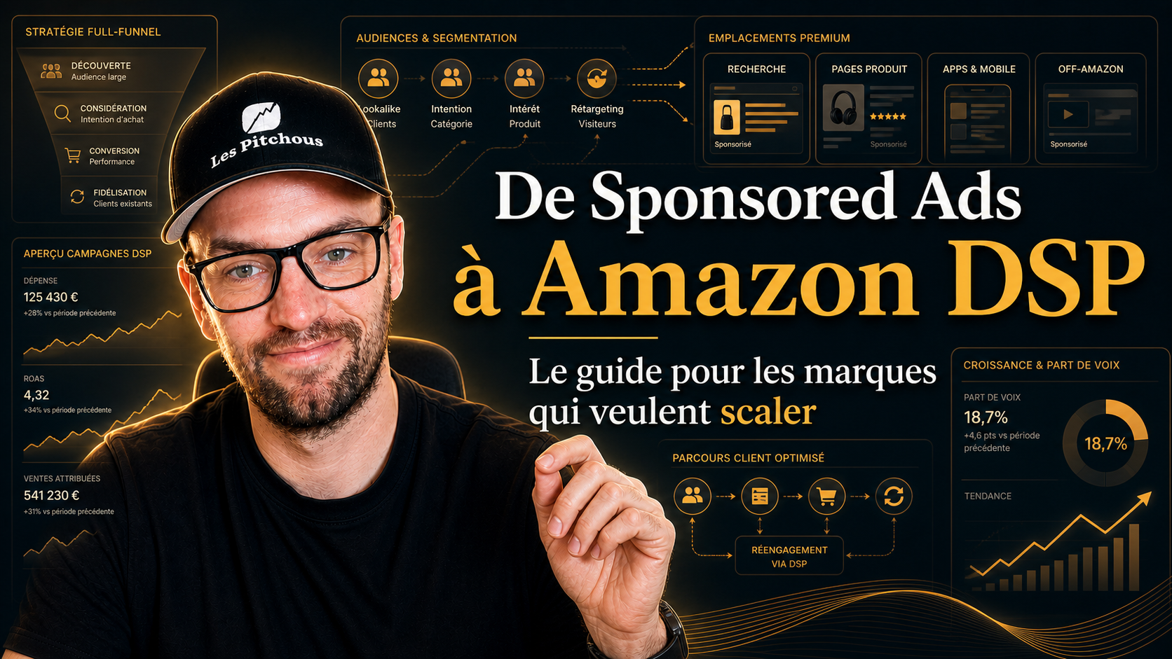 Comparaison Amazon DSP vs Sponsored Ads pour aider les marques Amazon à savoir quand passer au full-funnel
